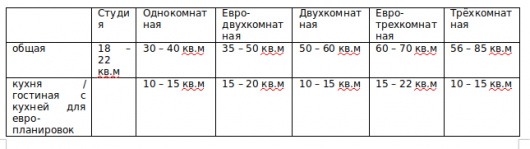 Level Group