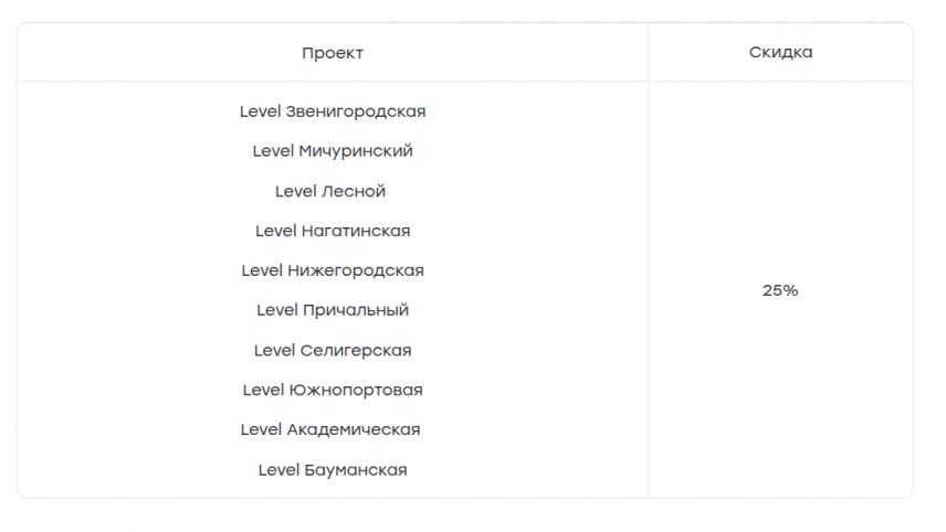 Level Group